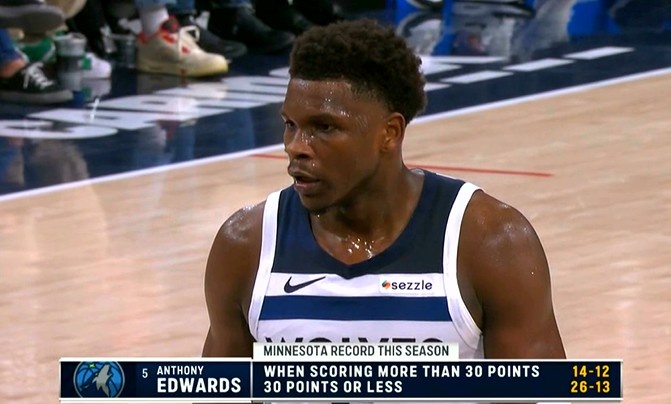 华体会app下载-这是啥情况？爱德华兹本赛季30+时14胜12负 30分及以下26胜13负